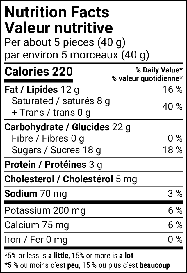 White Chocolate Strawberries nutrition facts